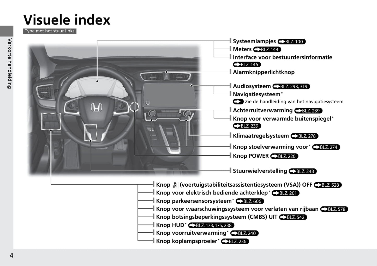 2018-2019 Honda CR-V Hybrid Owner's Manual | Dutch