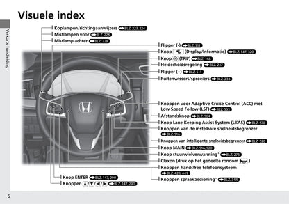 2018-2019 Honda CR-V Hybrid Owner's Manual | Dutch