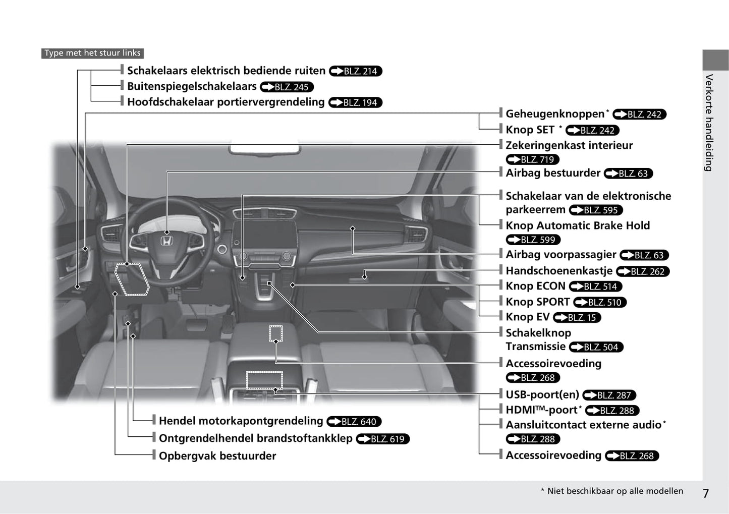 2018-2019 Honda CR-V Hybrid Owner's Manual | Dutch