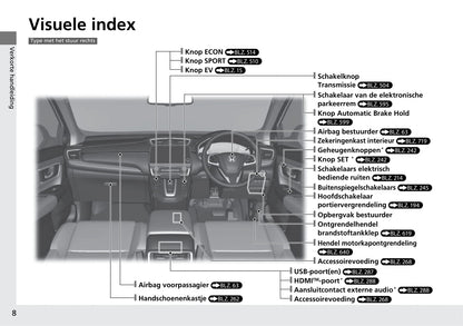 2018-2019 Honda CR-V Hybrid Owner's Manual | Dutch