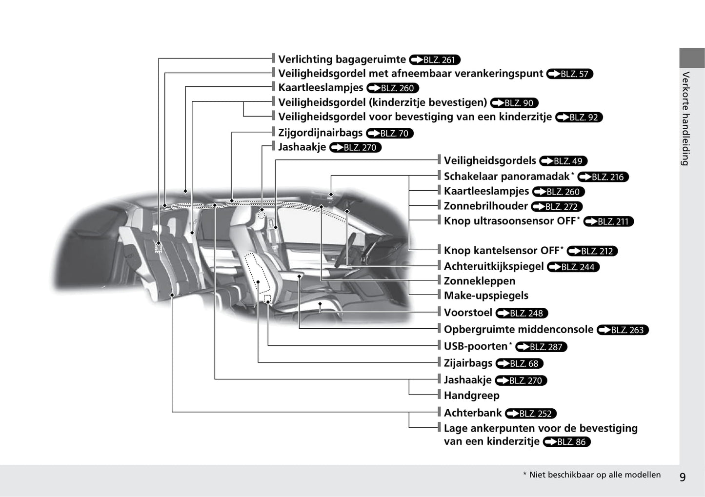 2018-2019 Honda CR-V Hybrid Owner's Manual | Dutch