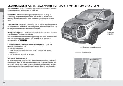 2018-2019 Honda CR-V Hybrid Owner's Manual | Dutch