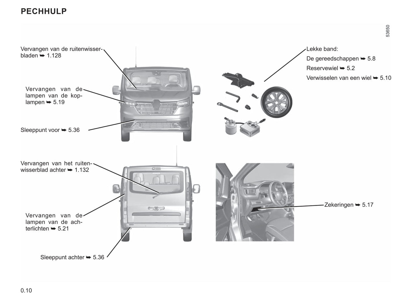 2022-2023 Renault Trafic Owner's Manual | Dutch