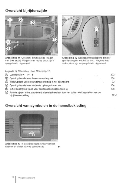 2013-2016 Volkswagen Beetle Cabrio Owner's Manual | Dutch