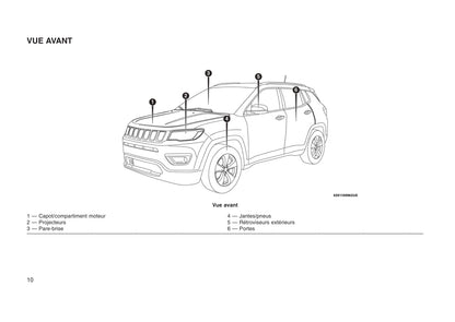 2017-2018 Jeep Compass Gebruikershandleiding | Frans