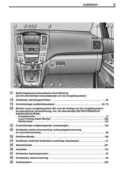 2008-2009 Lexus RX 400h Gebruikershandleiding | Nederlands