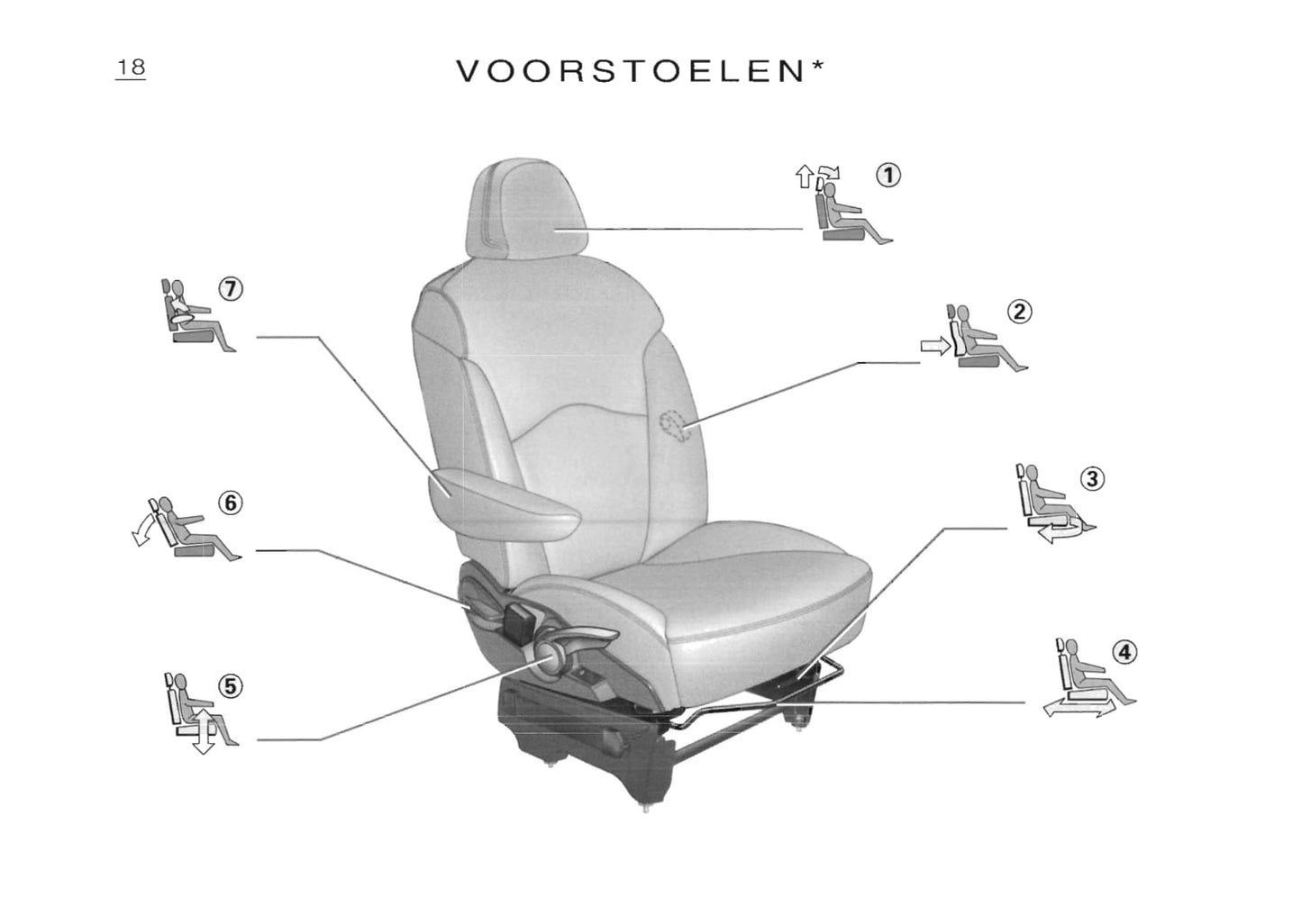 2001-2002 Citroën Saxo Gebruikershandleiding | Nederlands