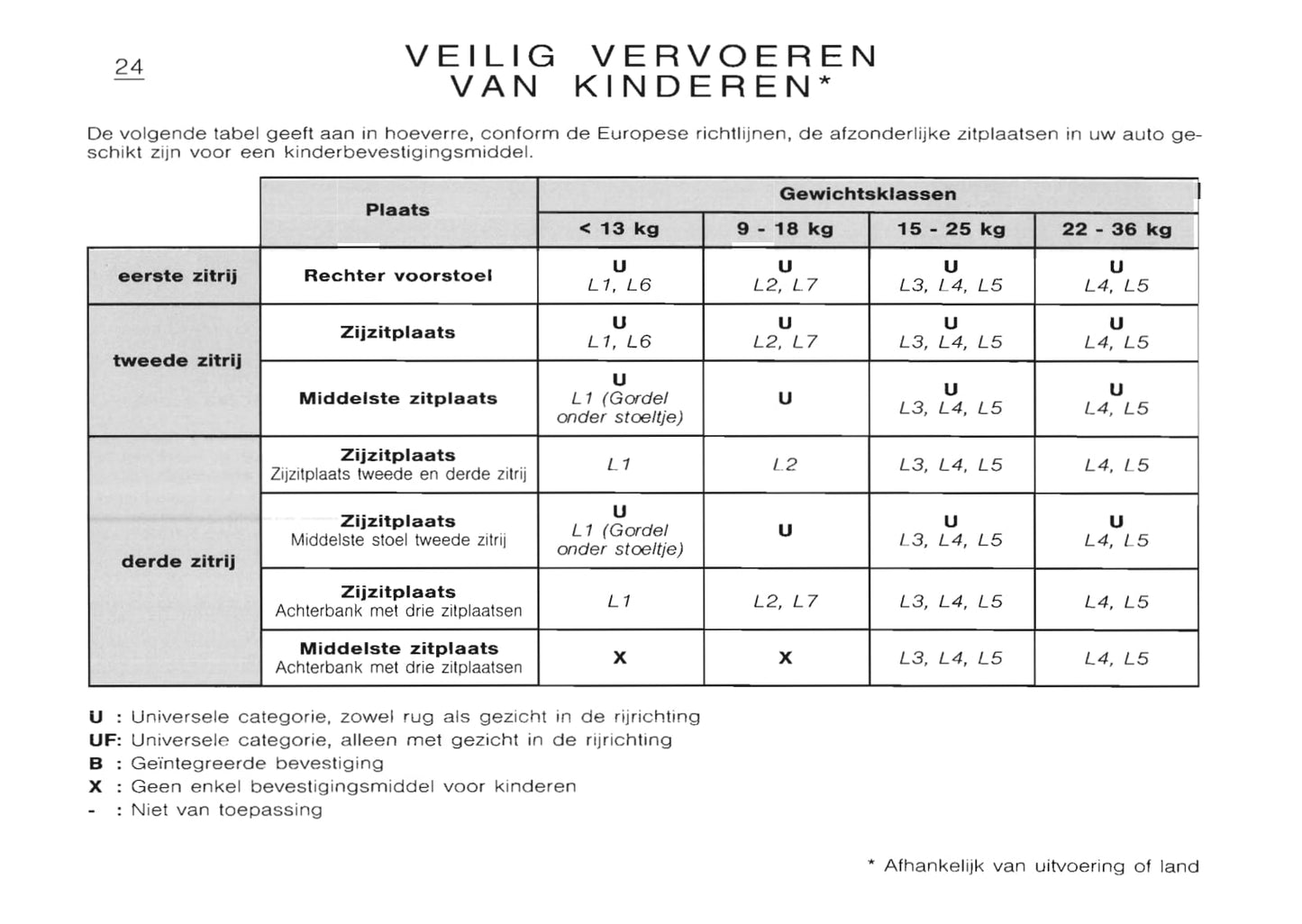 2001-2002 Citroën Saxo Gebruikershandleiding | Nederlands