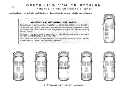 2001-2002 Citroën Saxo Gebruikershandleiding | Nederlands