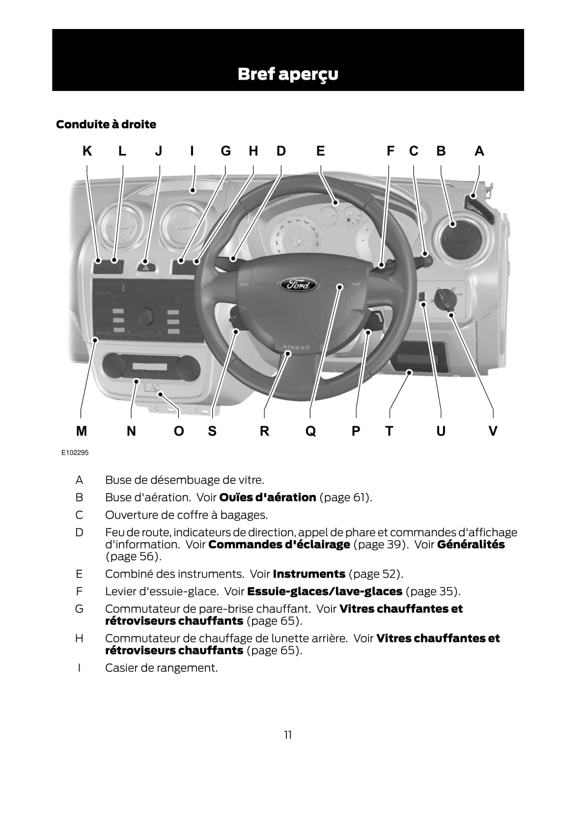 2011-2012 Ford Fusion Gebruikershandleiding | Frans