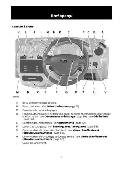 2011-2012 Ford Fusion Gebruikershandleiding | Frans