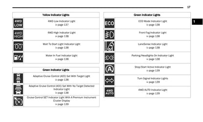 2022 Ram 1500 Bedienungsanleitung | Englisch