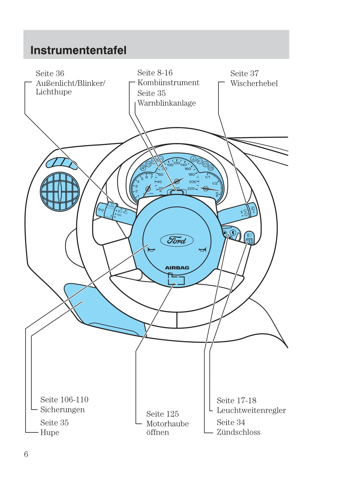 2003-2006 Ford StreetKa Owner's Manual | German