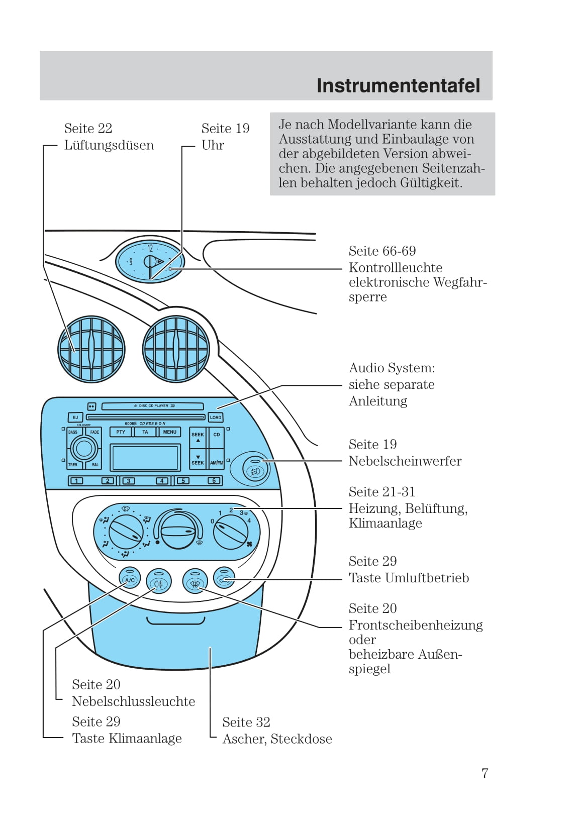 2003-2006 Ford StreetKa Owner's Manual | German