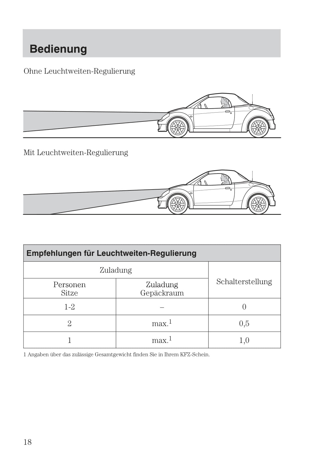 2003-2006 Ford StreetKa Owner's Manual | German