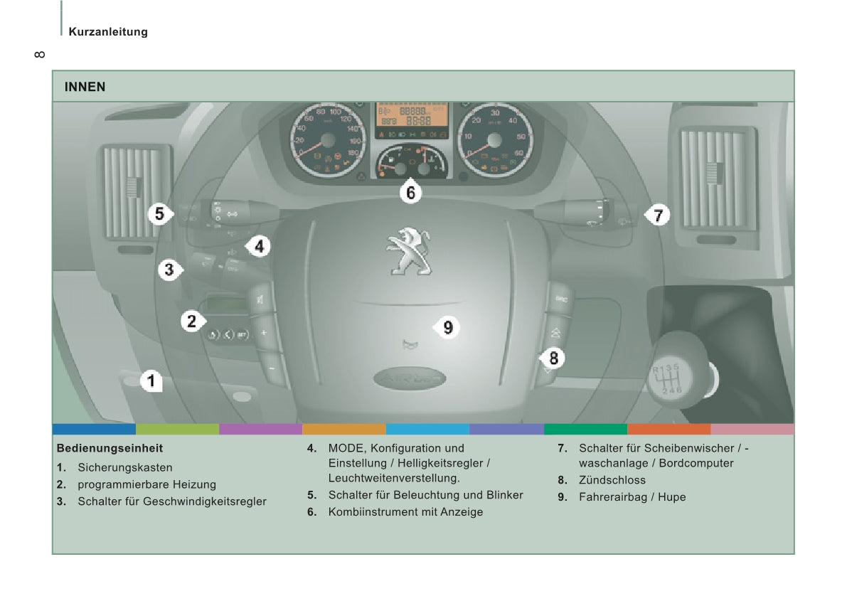 2013-2014 Peugeot Boxer Gebruikershandleiding | Duits