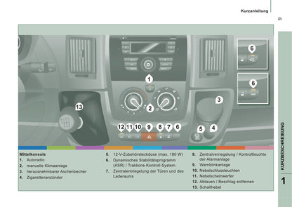 2013-2014 Peugeot Boxer Gebruikershandleiding | Duits