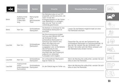 2016-2017 Fiat Fullback Gebruikershandleiding | Duits