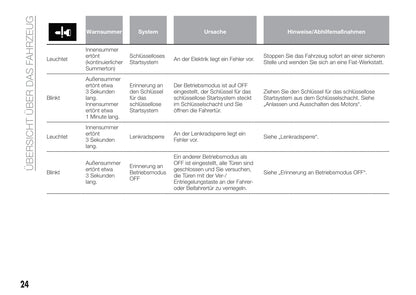 2016-2017 Fiat Fullback Gebruikershandleiding | Duits