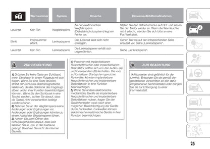 2016-2017 Fiat Fullback Gebruikershandleiding | Duits