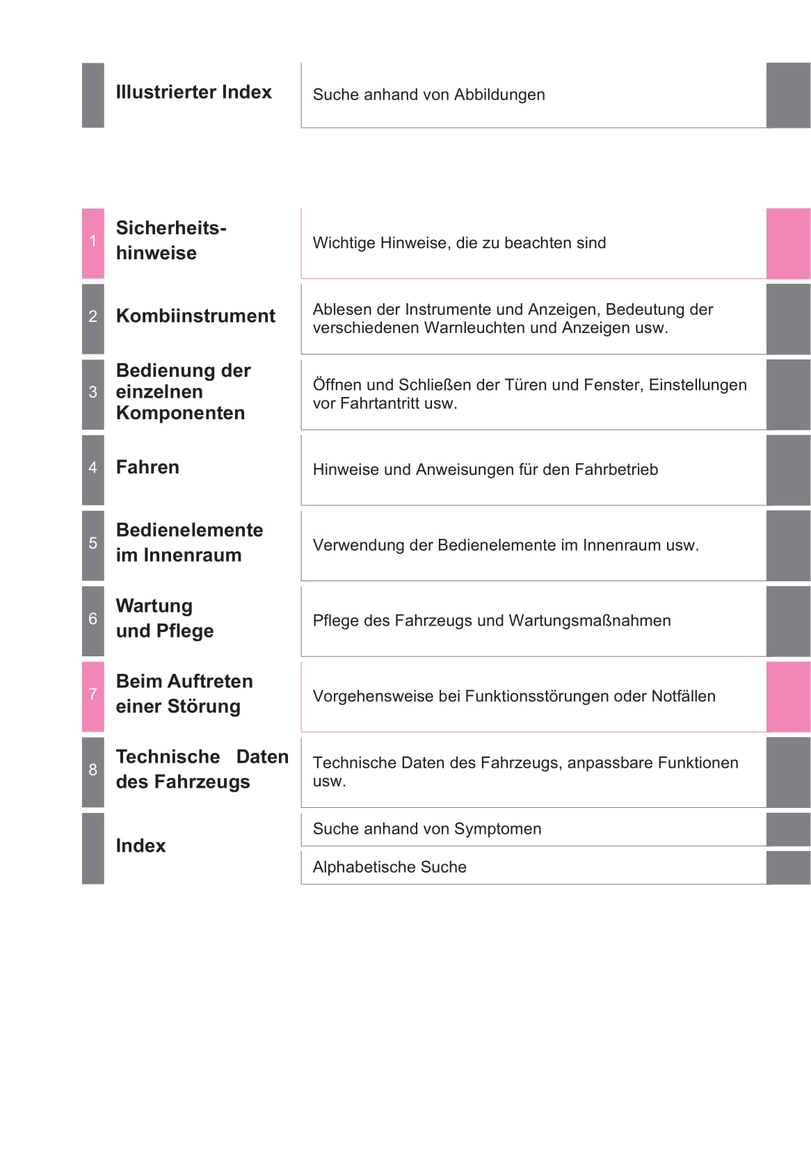 2019-2020 Toyota C-HR Hybrid Owner's Manual | German