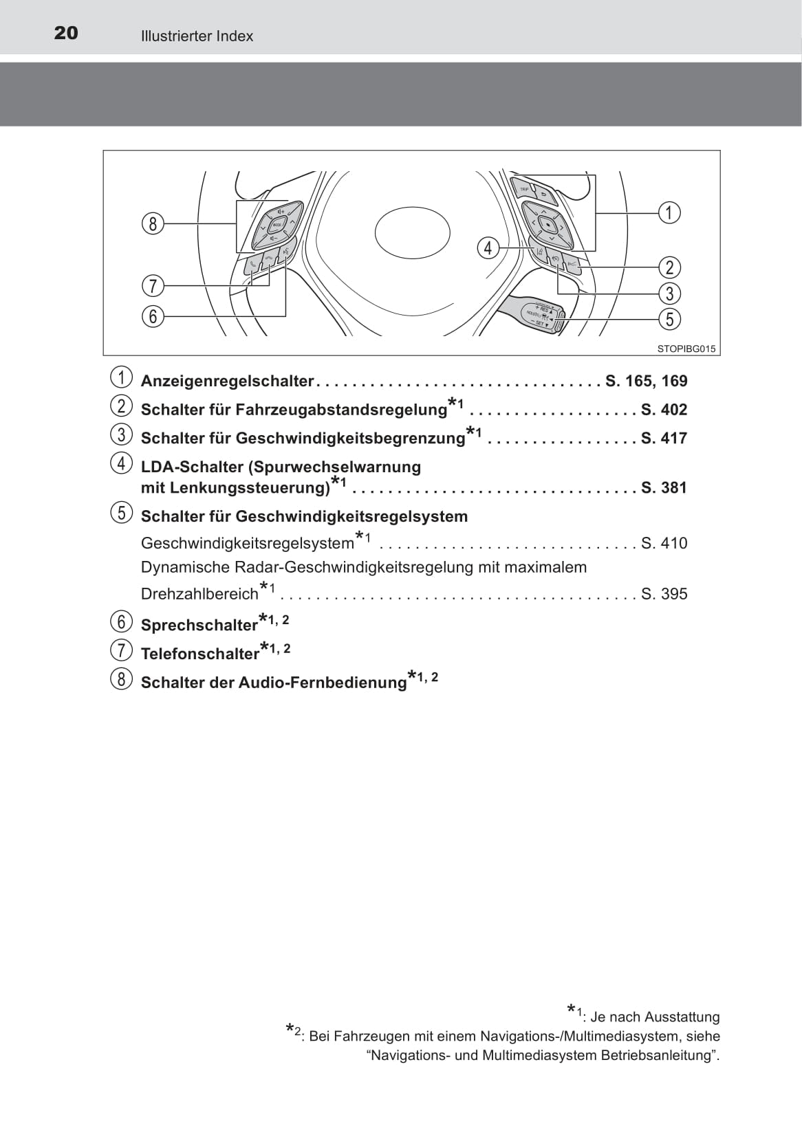 2019-2020 Toyota C-HR Hybrid Owner's Manual | German