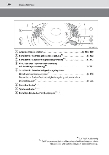 2019-2020 Toyota C-HR Hybrid Owner's Manual | German