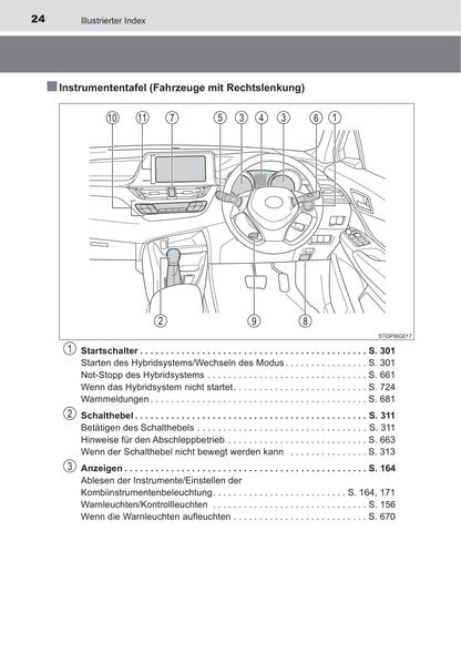 2019-2020 Toyota C-HR Hybrid Owner's Manual | German