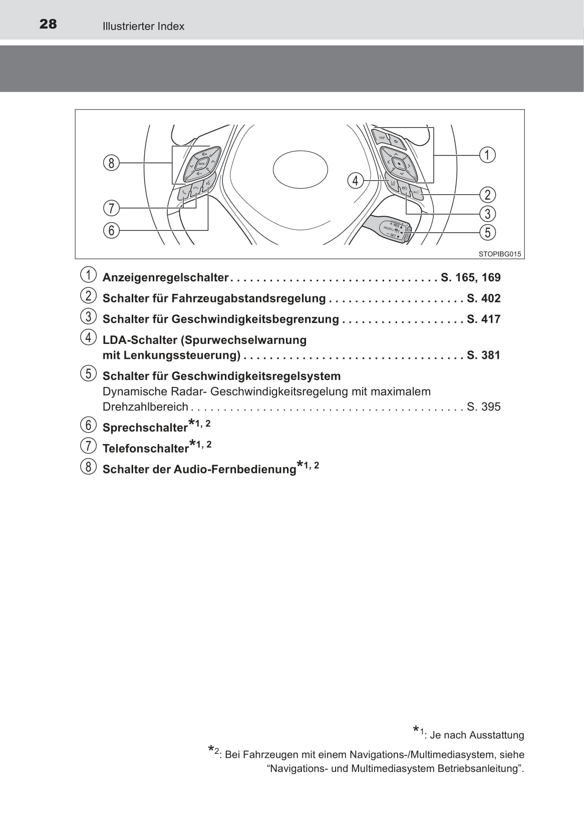 2019-2020 Toyota C-HR Hybrid Owner's Manual | German