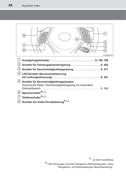 2019-2020 Toyota C-HR Hybrid Owner's Manual | German