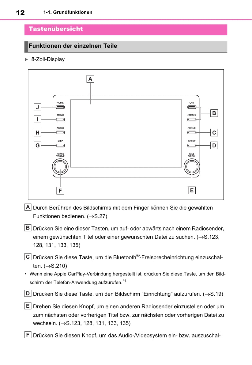 Toyota Rav4 Navigation / Multimediasysteem Bedienungsanleitung 2019 - 2023