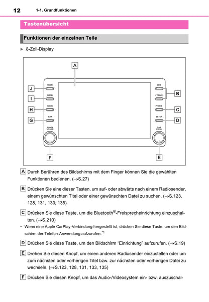 Toyota Rav4 Navigation / Multimediasysteem Bedienungsanleitung 2019 - 2023