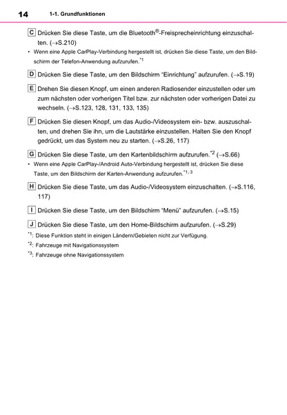 Toyota Rav4 Navigation / Multimediasysteem Bedienungsanleitung 2019 - 2023