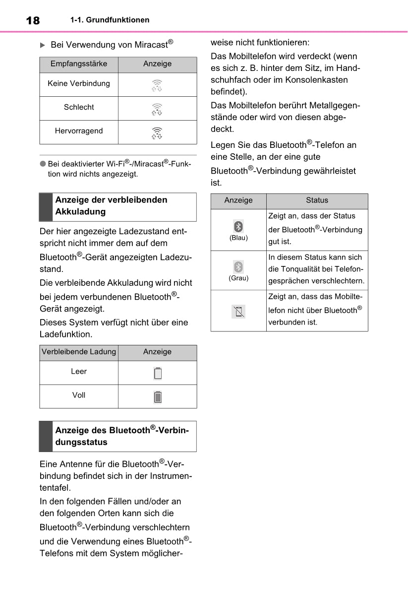 Toyota Rav4 Navigation / Multimediasysteem Bedienungsanleitung 2019 - 2023