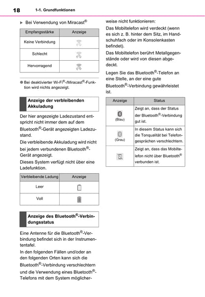 Toyota Rav4 Navigation / Multimediasysteem Bedienungsanleitung 2019 - 2023