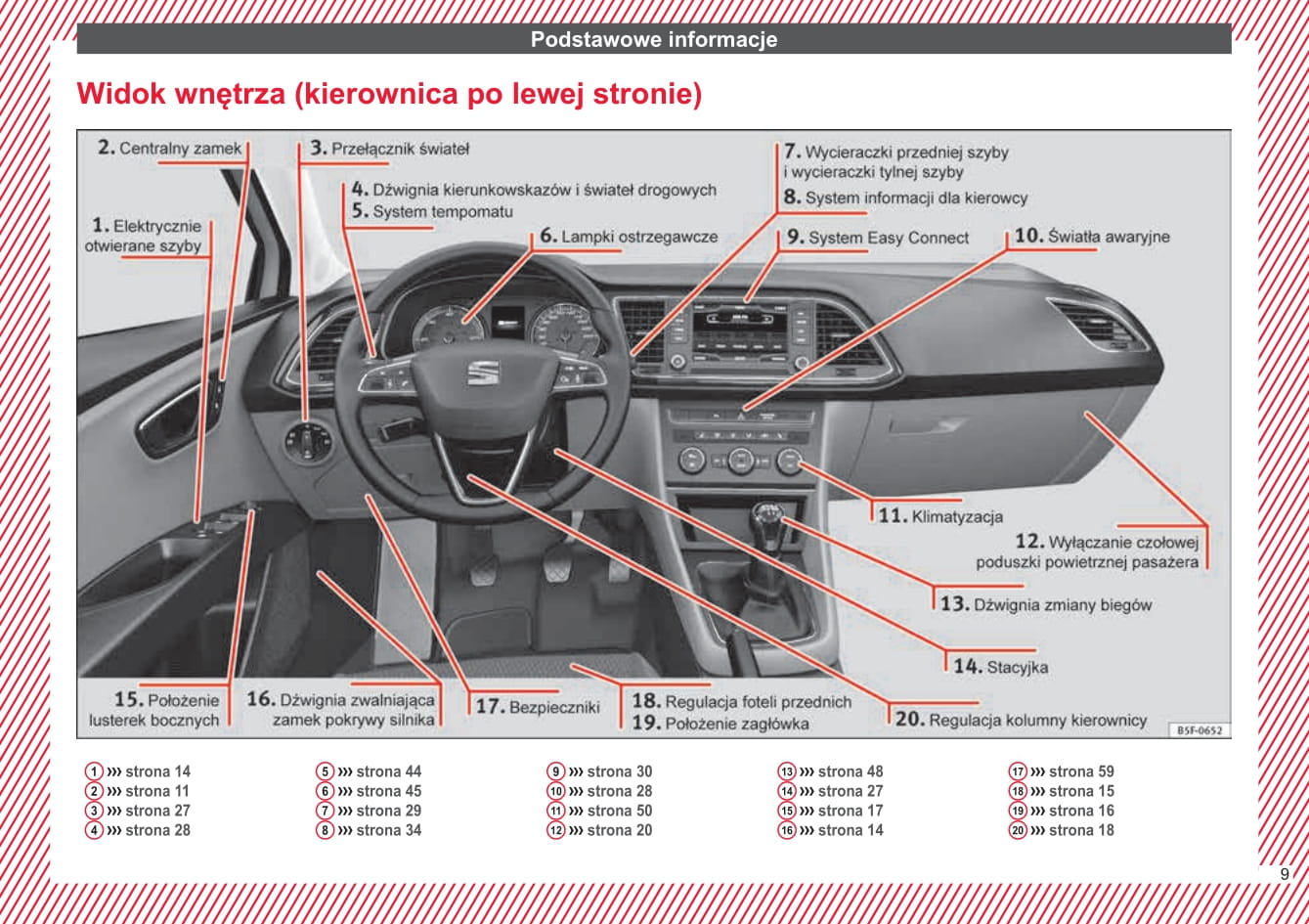 2015-2016 Seat Leon Owner's Manual | Polish