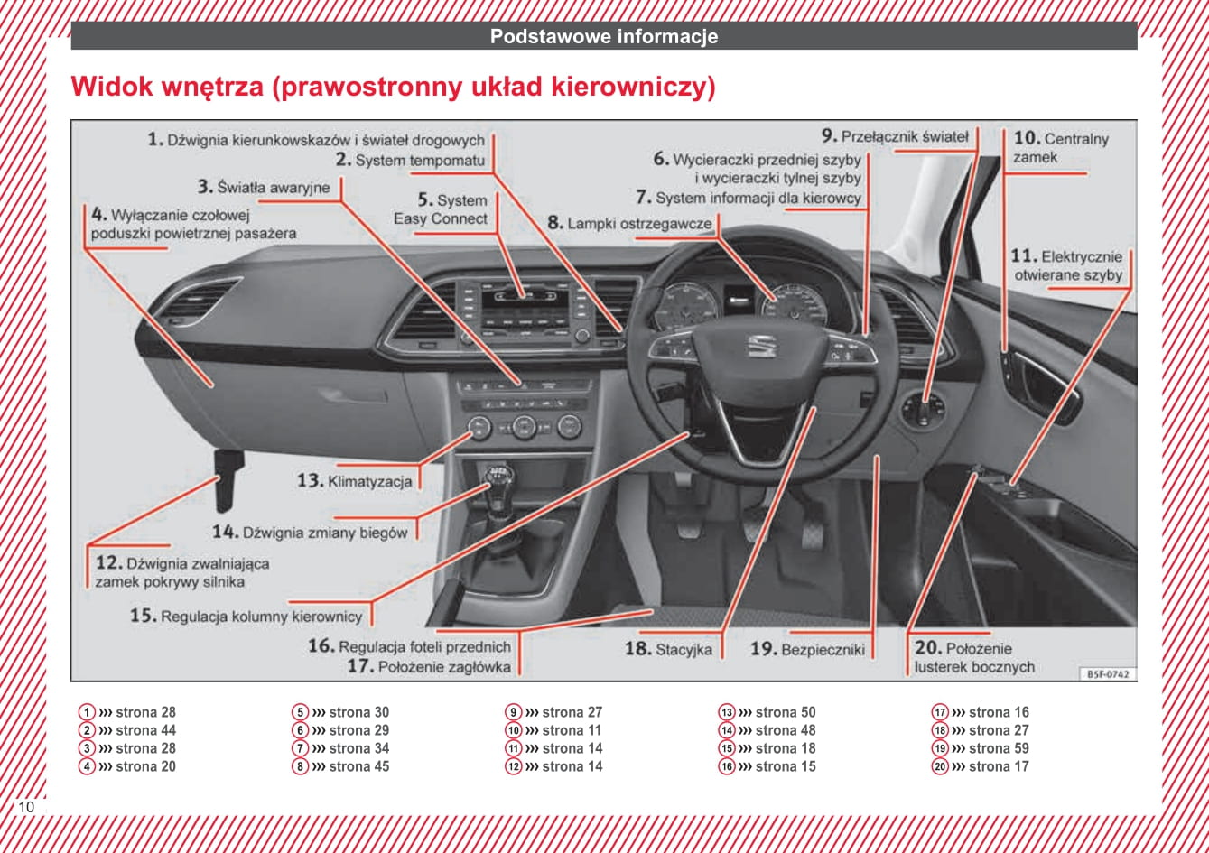 2015-2016 Seat Leon Owner's Manual | Polish