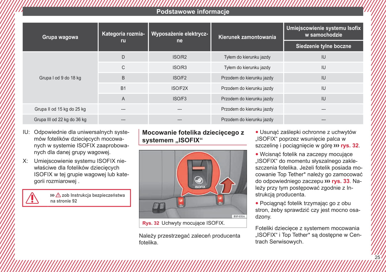 2015-2016 Seat Leon Owner's Manual | Polish