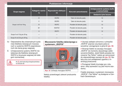 2015-2016 Seat Leon Owner's Manual | Polish