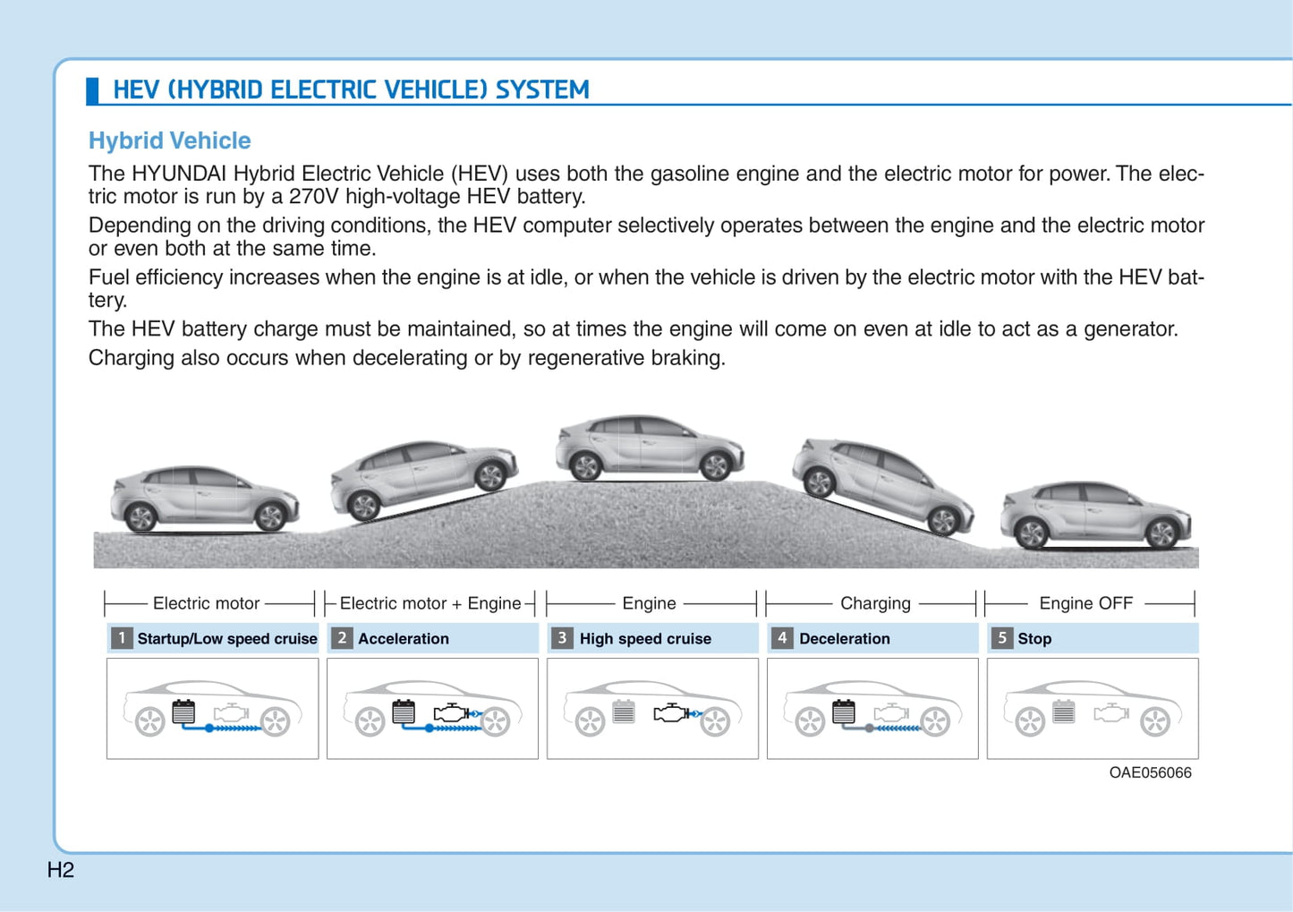 2016-2022 Hyundai Ioniq Hybrid Bedienungsanleitung | Englisch