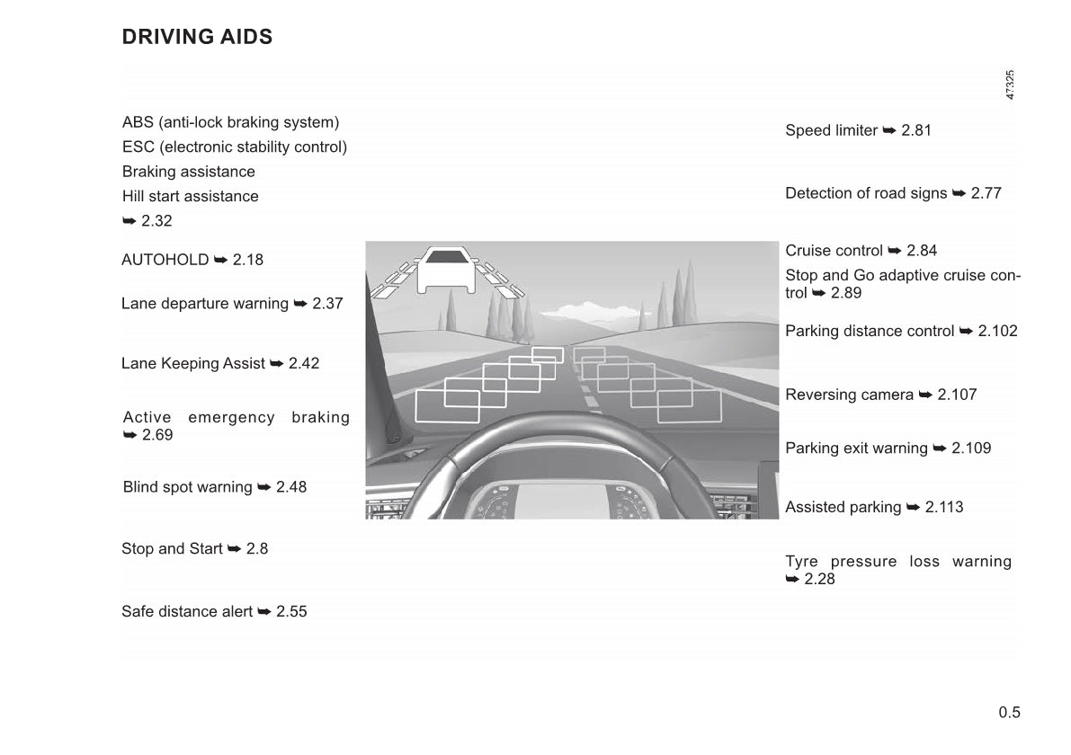 2021-2022 Renault Arkana/Mégane Conquest Owner's Manual | English