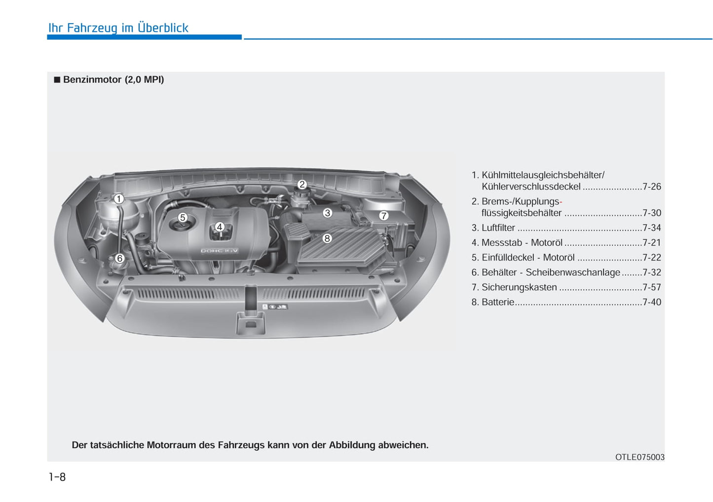 2017-2018 Hyundai Tucson Owner's Manual | German