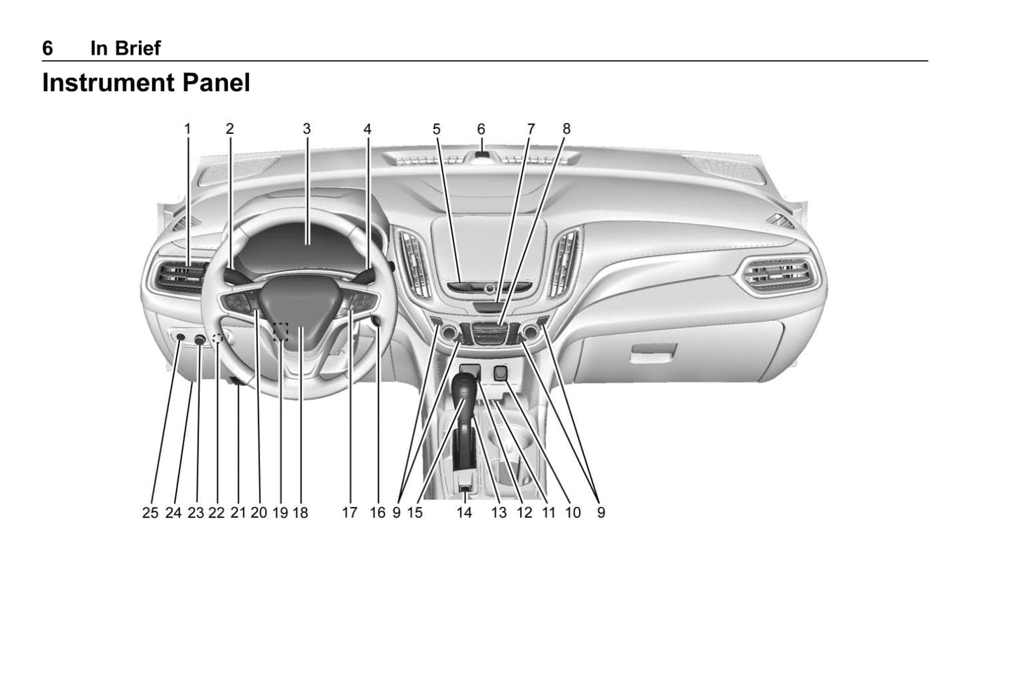 2019 Chevrolet Equinox Bedienungsanleitung | Englisch