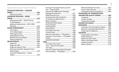 2021 Jeep Gladiator Owner's Manual | English