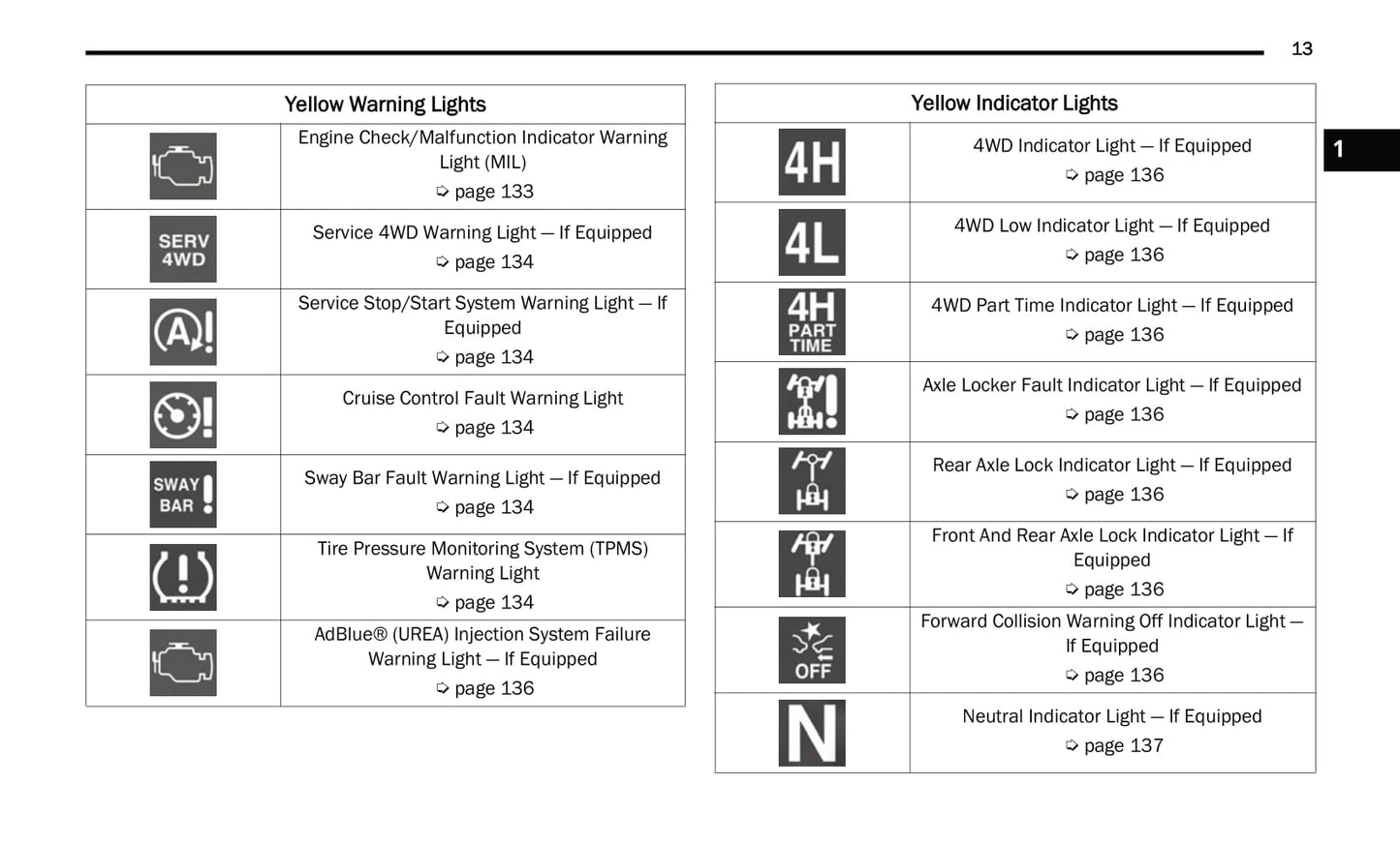 2021 Jeep Gladiator Owner's Manual | English