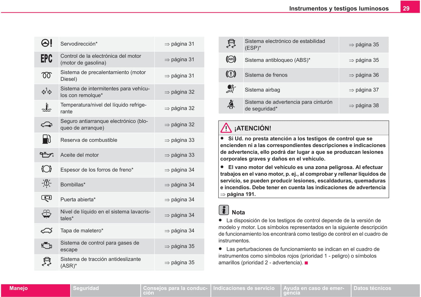 2001-2004 Skoda Fabia Manuel du propriétaire | Espagnol