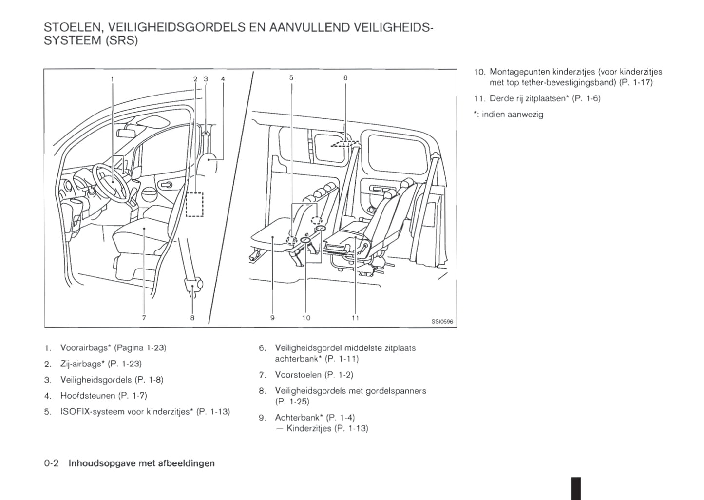 2011-2012 Nissan NV200/NV200 Evalia Owner's Manual | Dutch