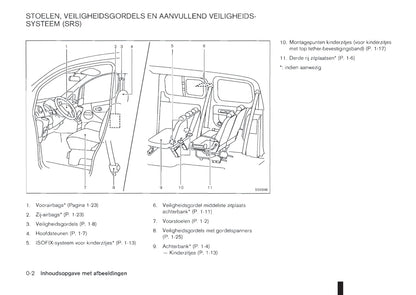 2011-2012 Nissan NV200/NV200 Evalia Owner's Manual | Dutch