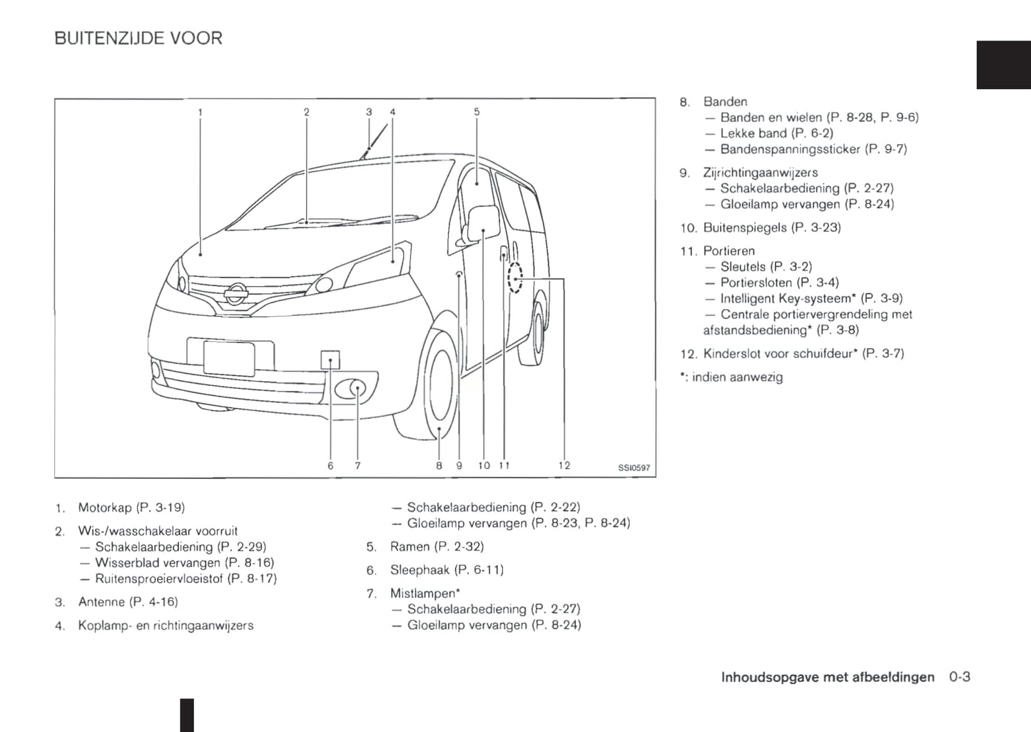 2011-2012 Nissan NV200/NV200 Evalia Owner's Manual | Dutch