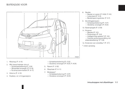 2011-2012 Nissan NV200/NV200 Evalia Owner's Manual | Dutch